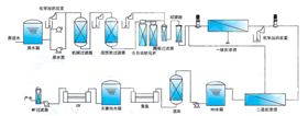 水处理系统