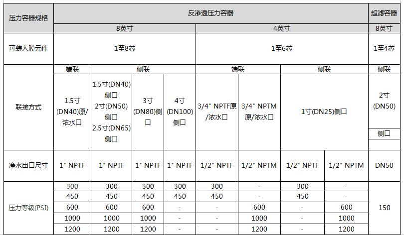 玻璃钢膜壳规格