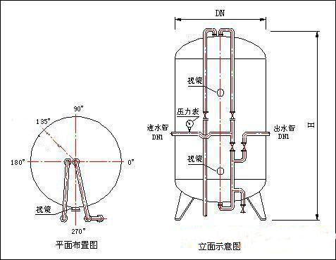 华宇玻璃钢罐-过滤器