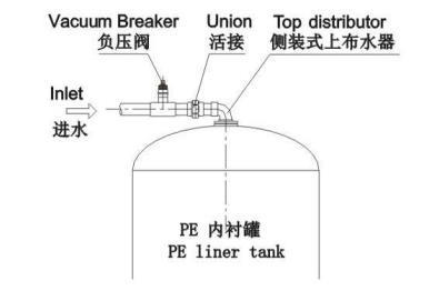 4寸螺纹口侧装式安装示意图