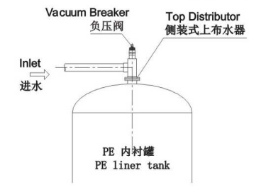 6寸法兰侧装式安装示意图