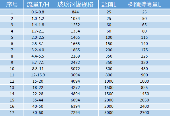 开能华宇软水器规格