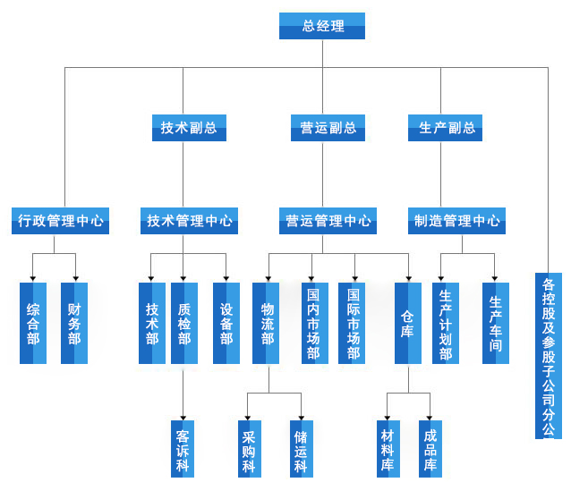 组织架构.jpg